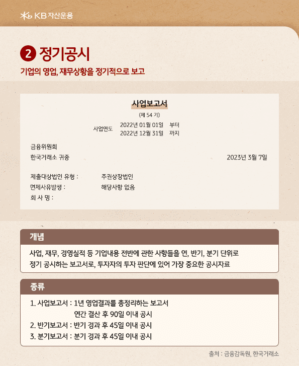 '정기공시'는 기업의 영업, 재무상황을 정기적으로 보고하는 공시자료로 '사업보고서', '반기보고서' 등이 존재.